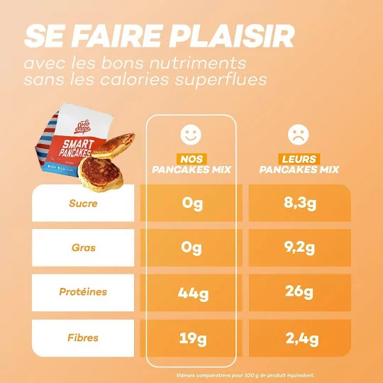 So Shape, Mix Pancakes, 10g de protéines et 0g de sucre par portion, Sachet de 500g (20 Pancakes)