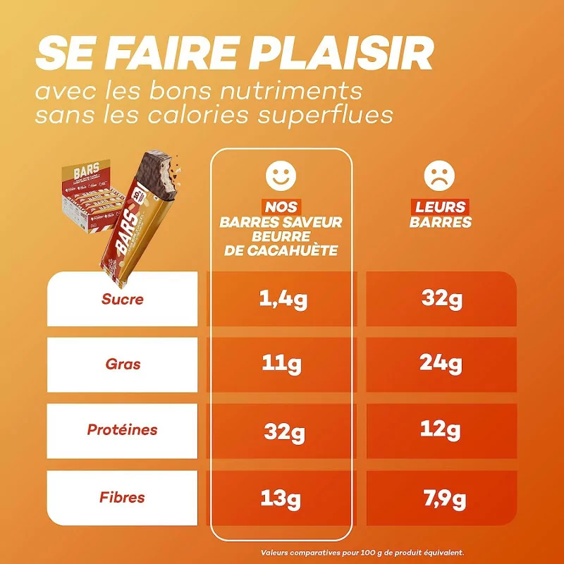 So Shape, Barres saveur Peanut Butter, 10g de protéines & moins de 100kcal par barre, 16 Barres de 30g